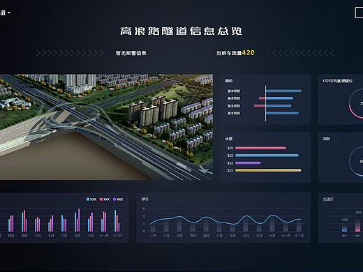 隧道监控BI系统