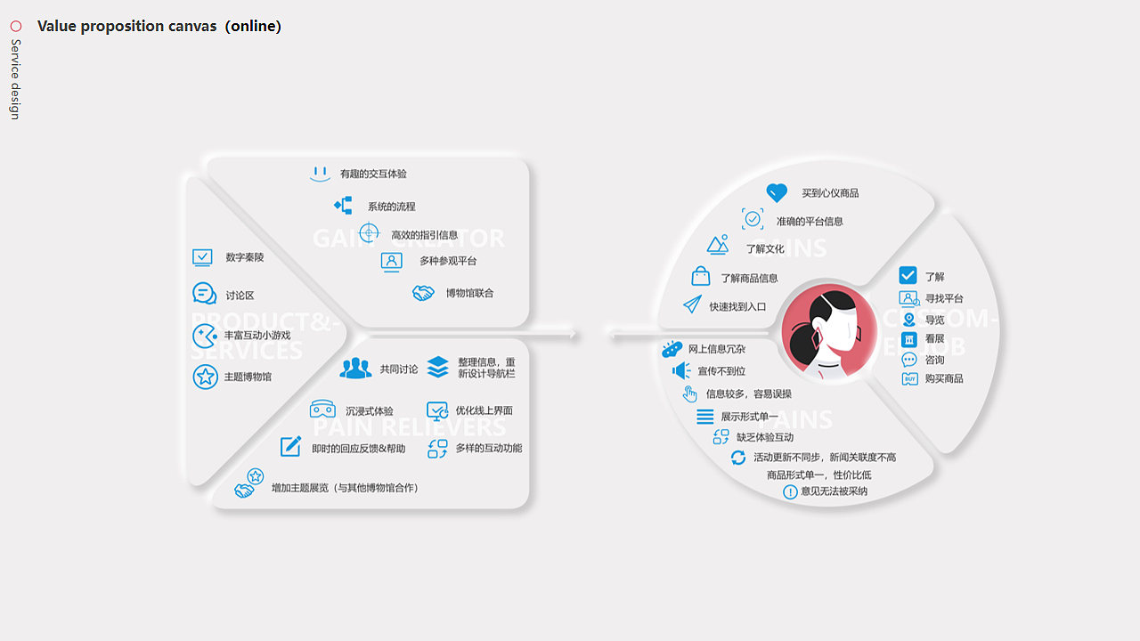 后疫情下的在线博物馆服务系统创新设计