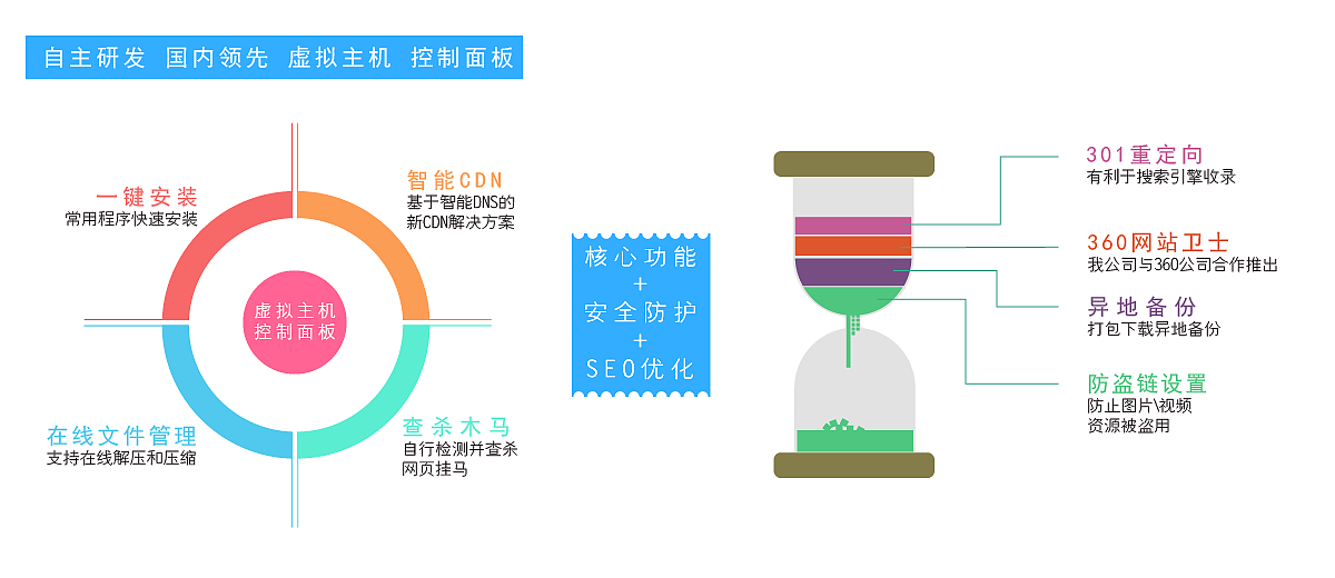 2014年上半年一些作品（图ZMTQzMzk4NTI=） - 其他网页 - 站酷设计师super_pully原创素材 - 站酷ZCOOL