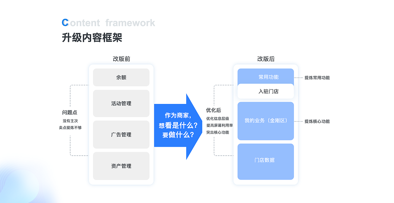 作品集（图ZMjQ0NzA1MDg4） - 其他UI - 站酷设计师yuanchunting原创素材 - 站酷ZCOOL