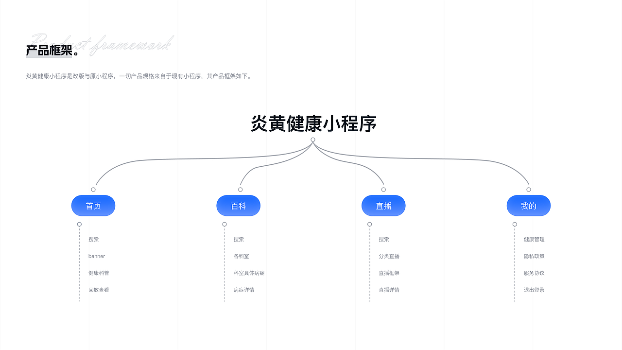 2022年年终总结作品集（图ZMzM0OTM2NTI4） - APP界面 - 站酷设计师朱de小怪原创素材 - 站酷ZCOOL