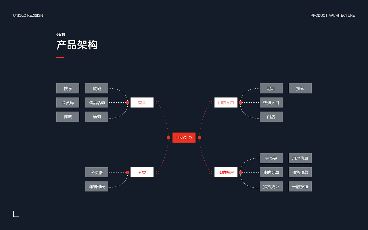 2021年至今个人作品集