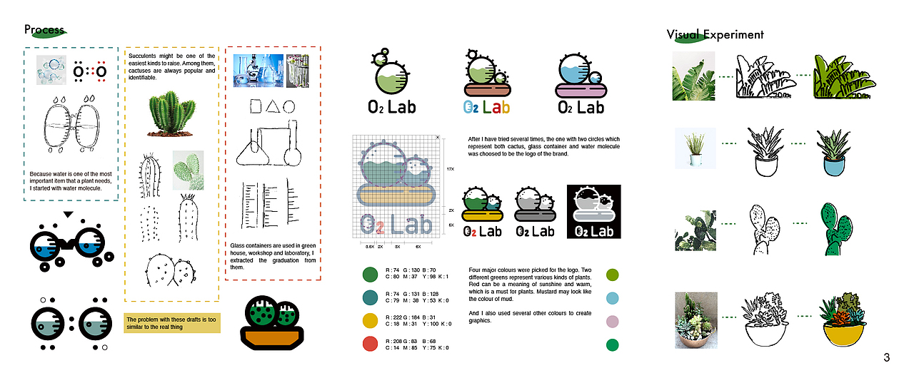 品牌设计——O2 Lab（图ZMTU3MTg5Mjky） - 品牌 - 站酷设计师AdriannaQian原创素材 - 站酷ZCOOL