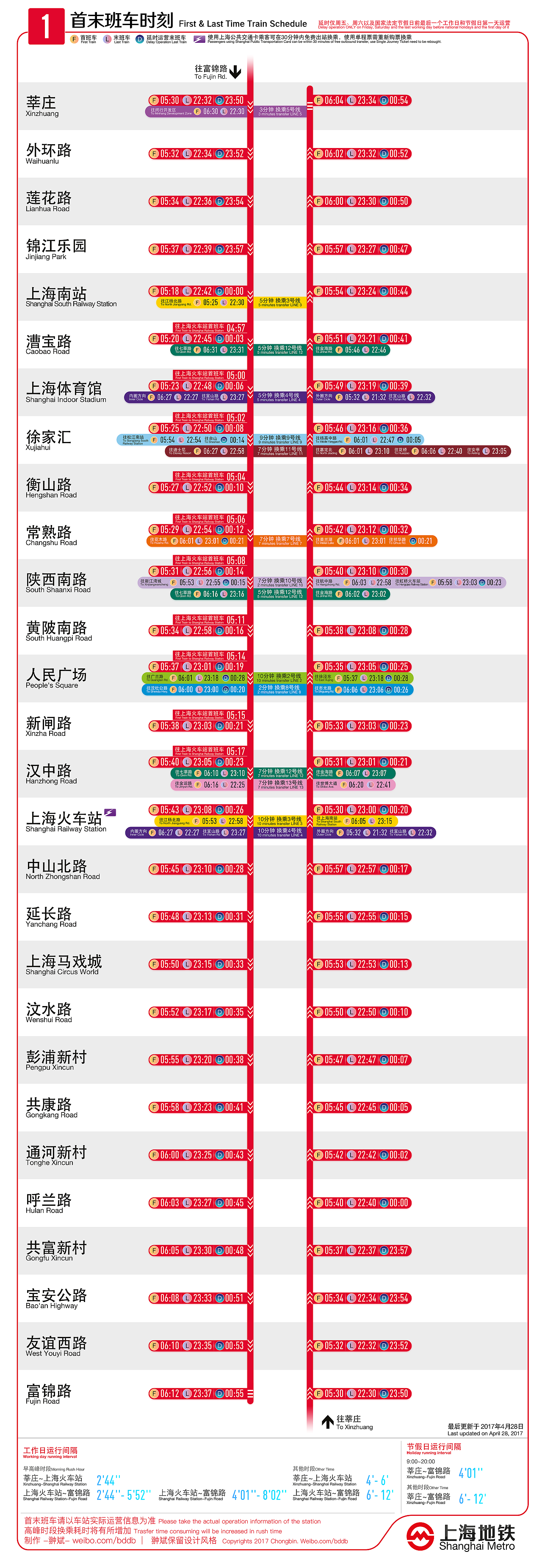 上海地铁1号线首末班车时刻表|平面|信息图表|