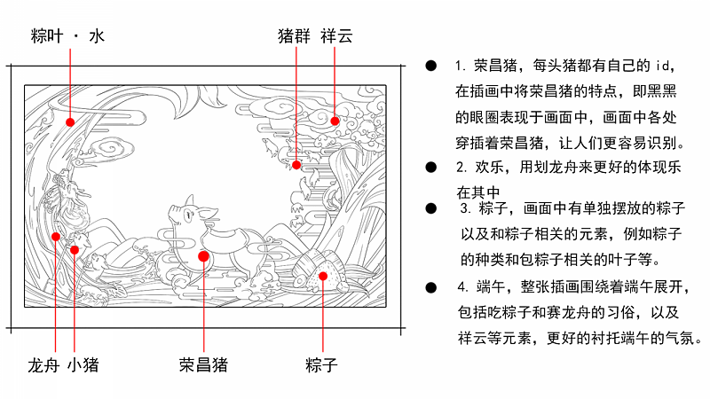 猪肉粽包装设计（图ZMjIyMzYwNTA4） - 商业插画 - 站酷设计师snail334原创素材 - 站酷ZCOOL