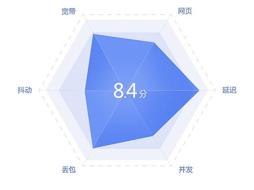 手机APP