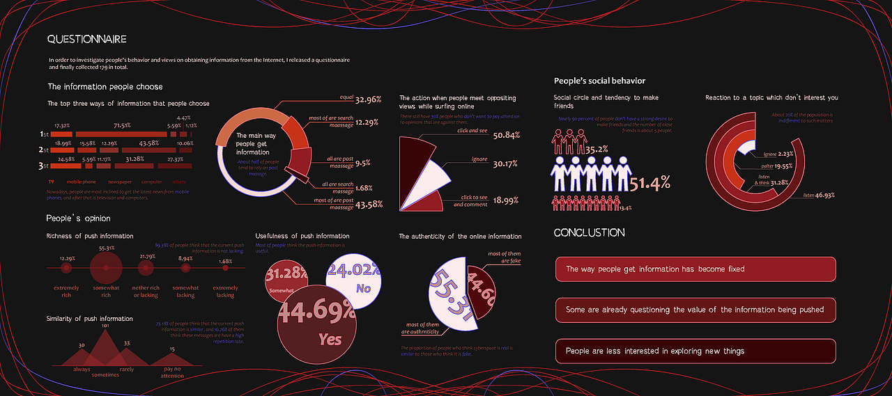 Interaction Design Portfolio