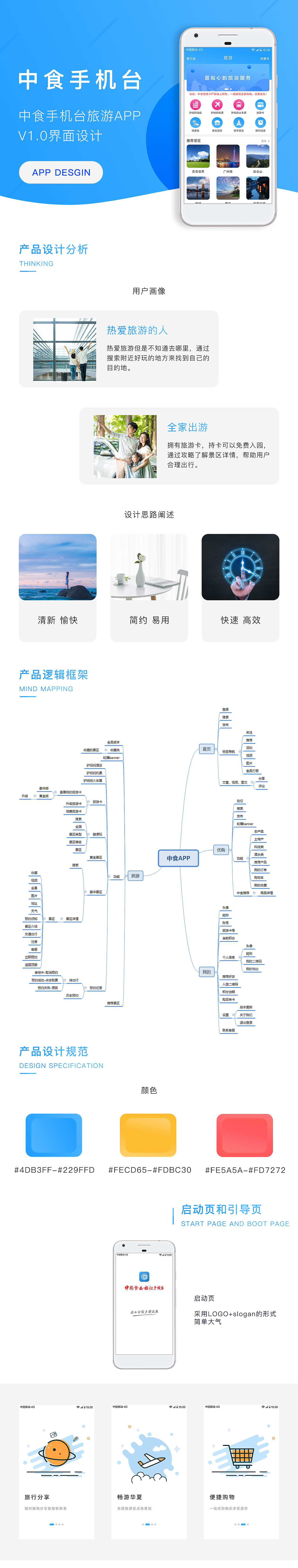 旅游APP（图ZMTQ1Nzg0Mjg4） - APP界面 - 站酷设计师原来是小刘鸭原创素材 - 站酷ZCOOL
