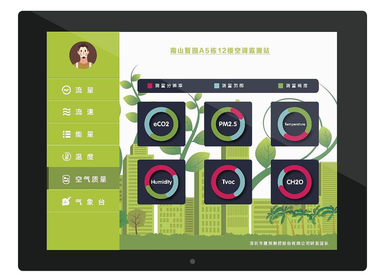 ui界面设计（图ZOTcwODU4MjQ=） - 软件界面 - 站酷设计师fototou原创素材 - 站酷ZCOOL