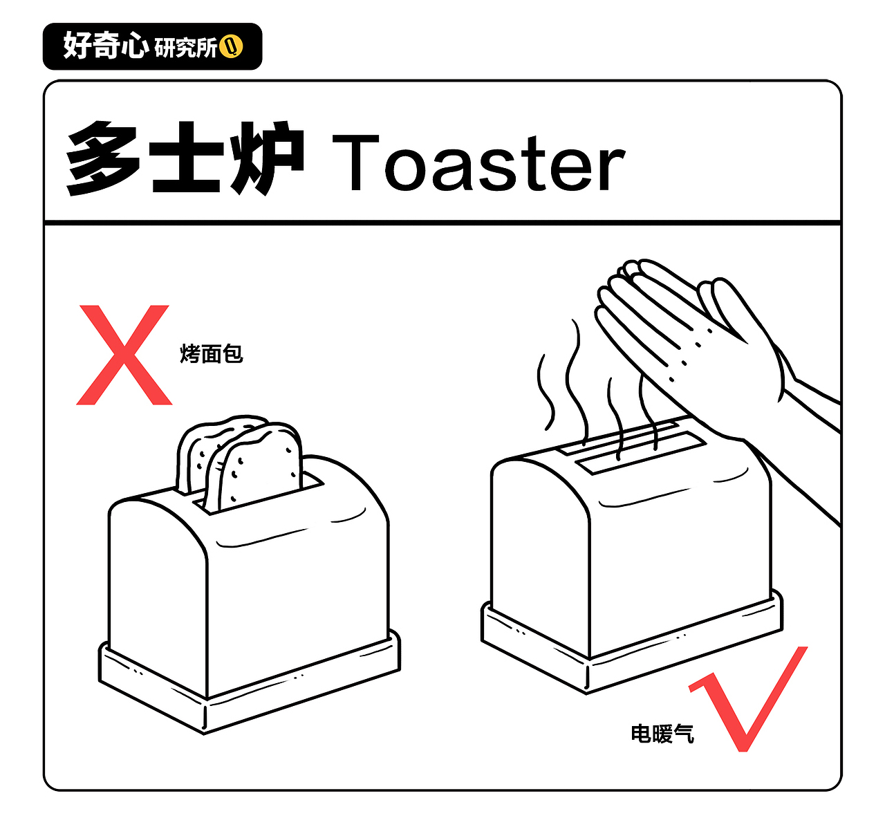 好奇心说明书（图ZMTU1MzY5MzA4） - 信息图表 - 站酷设计师三井小默原创素材 - 站酷ZCOOL