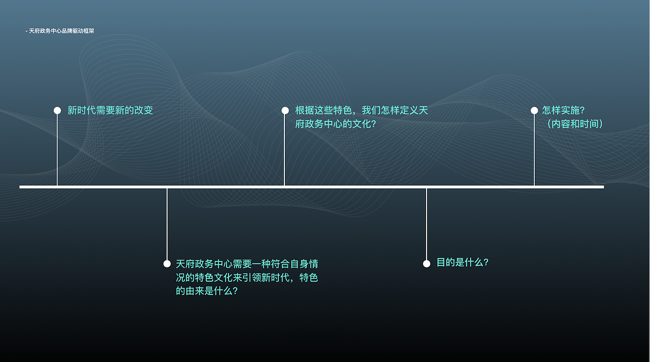 商業(yè)ppt排版（圖ZMjc2MjUyMzky） - PPT/Keynote - 站酷設(shè)計師半夏涼生原創(chuàng)素材 - 站酷ZCOOL