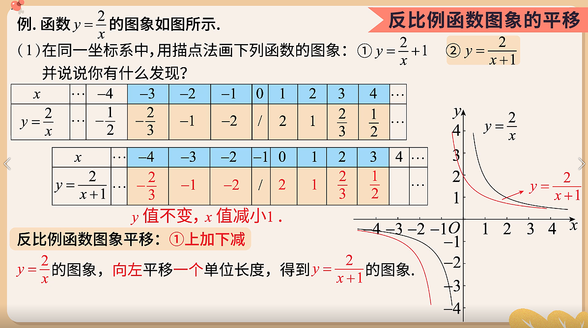 物理大师初中数学课程——5反比例函数图象的平移