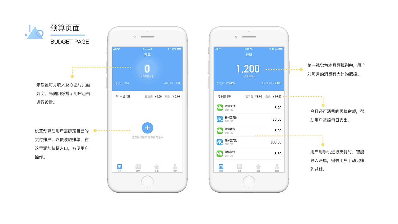 欧拉记账app（图ZMTY4ODg5Mjcy） - APP界面 - 站酷设计师疯狂小薯条原创素材 - 站酷ZCOOL
