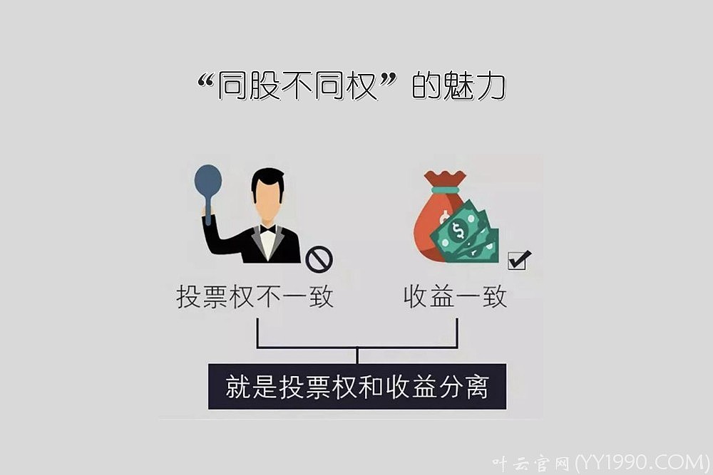 【yy日记】第886期 "同股不同权"的魅力 2019-11-27