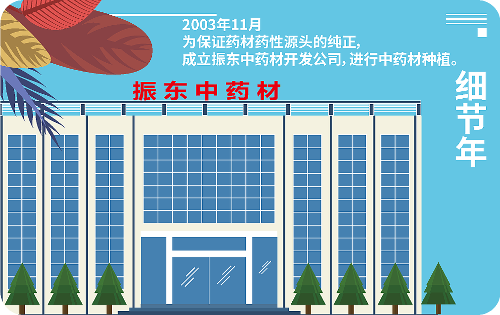 振东编年史一卡通（图ZMjkyOTk0MjA4） - 品牌 - 站酷设计师大关撩画原创素材 - 站酷ZCOOL