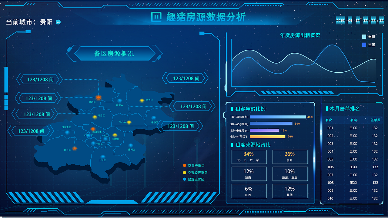 后台大屏设计（图ZMTczMTIyMTgw） - APP界面 - 站酷设计师Z60381743原创素材 - 站酷ZCOOL