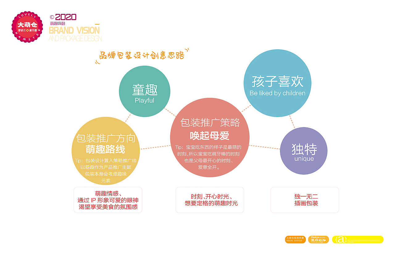 大萌仓IP形象-品牌包装案例（图ZMjE4NDI1Nzk2） - IP形象 - 站酷设计师NICE_brand原创素材 - 站酷ZCOOL