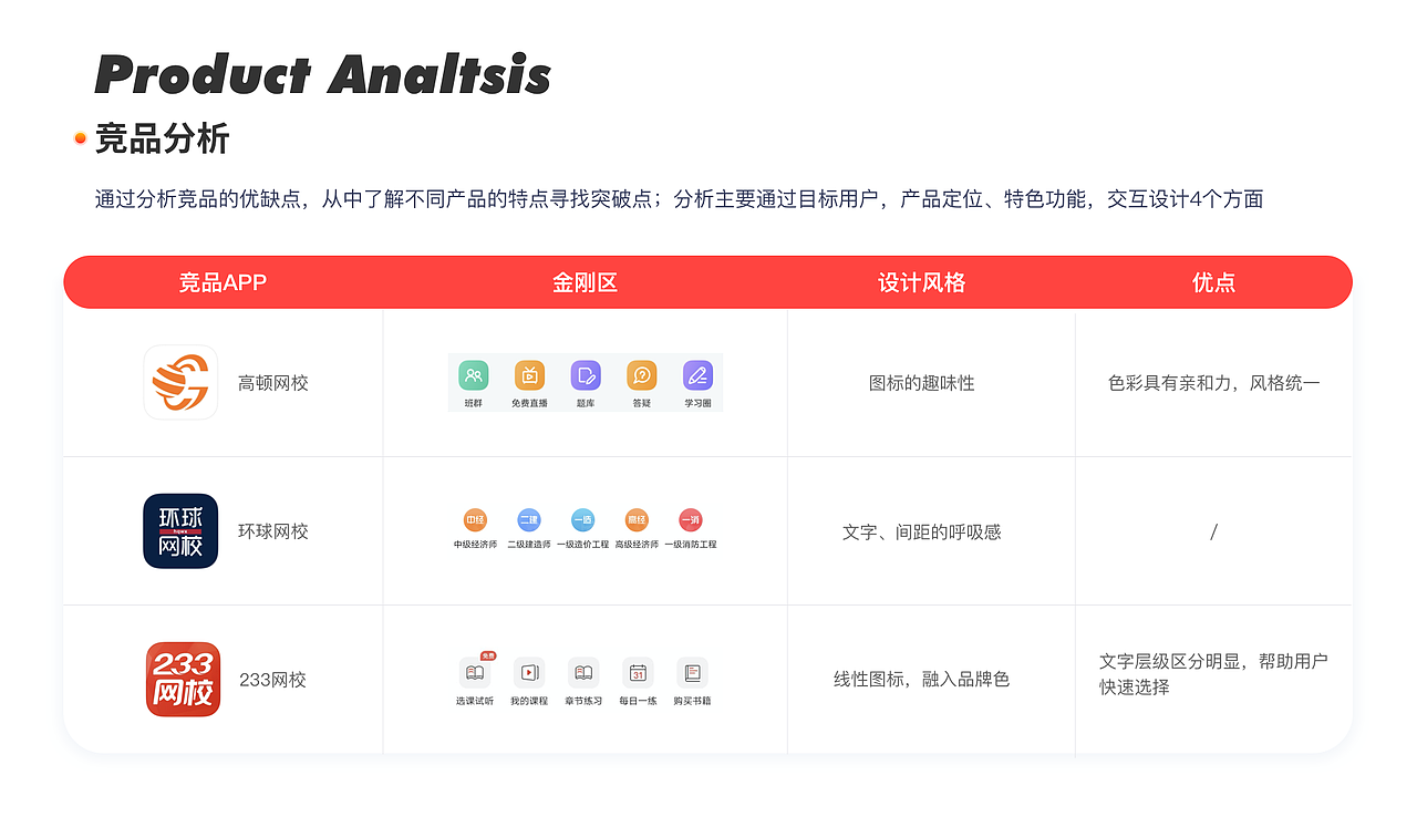 个人作品集-优路教育 APP