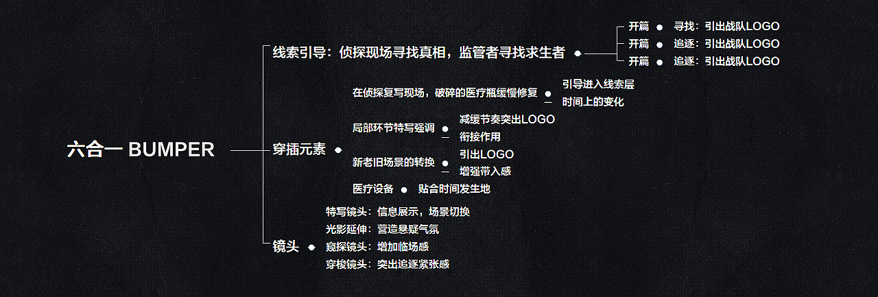 《第五人格》IVL-2021夏季赛项目总结