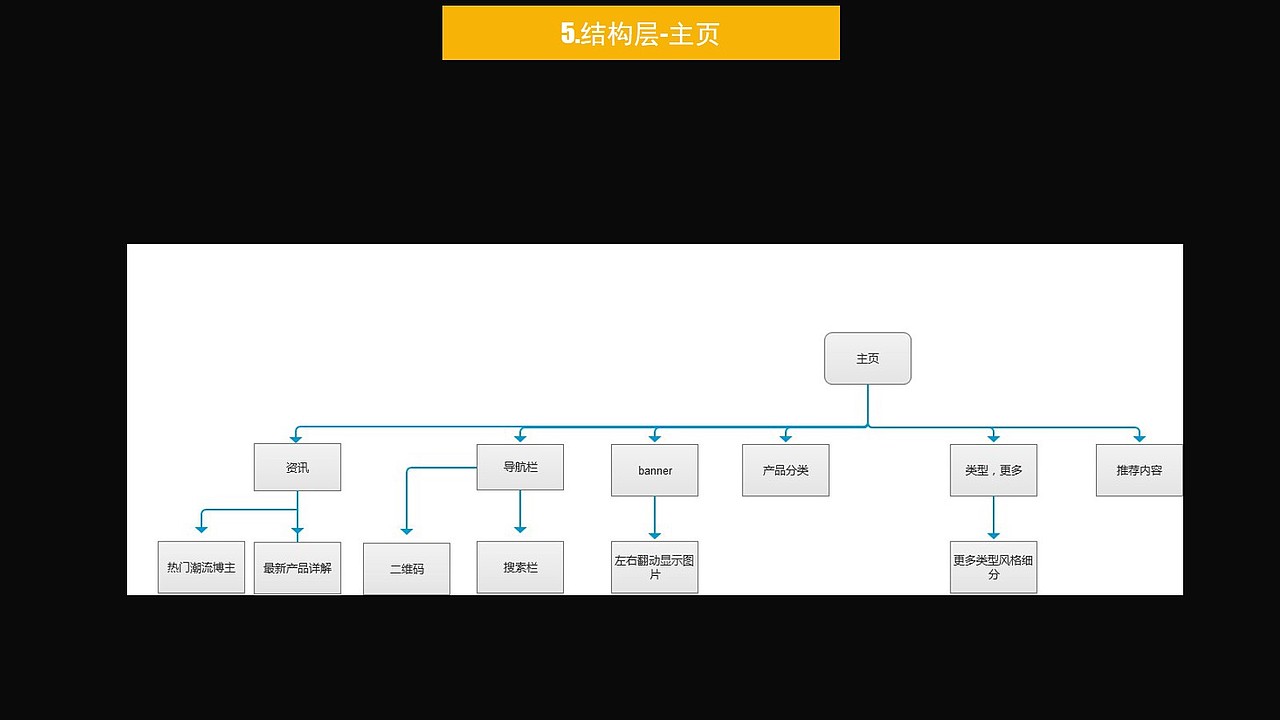 得买APP竞品分析