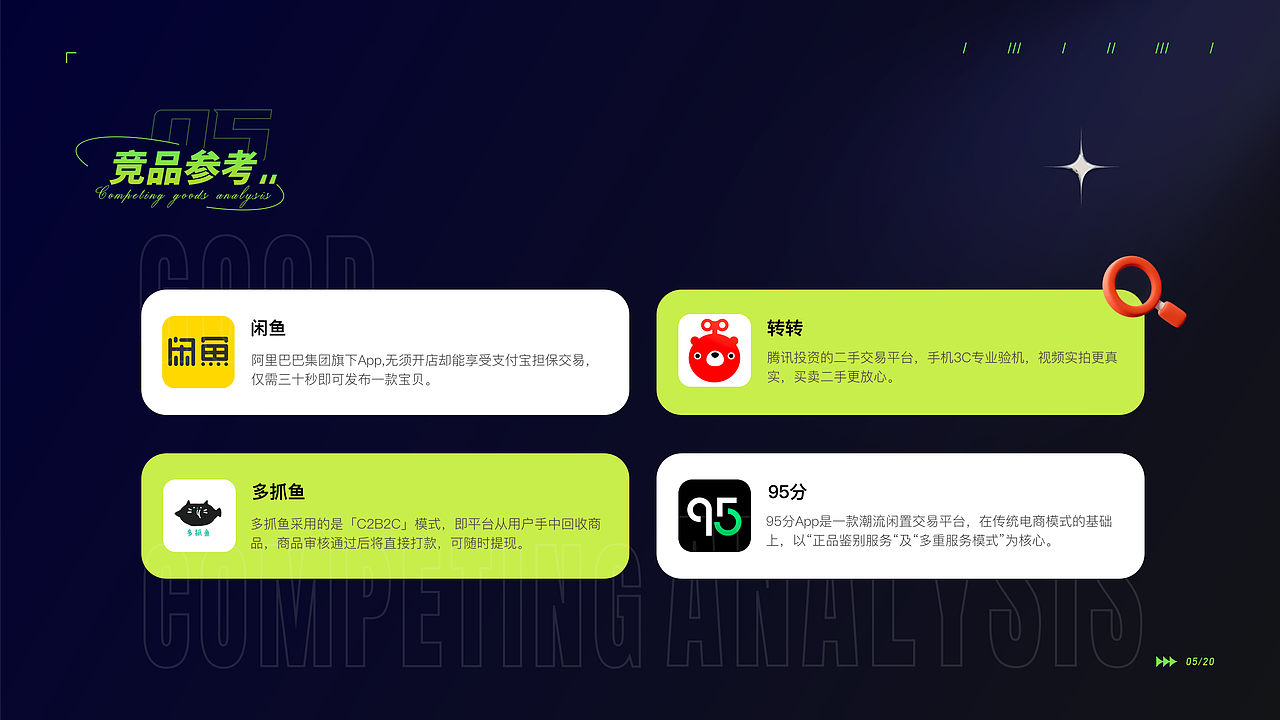 2022秋招 UI作品集（图ZMzIwMTU3OTEy） - APP界面 - 站酷设计师懒懒2000原创素材 - 站酷ZCOOL