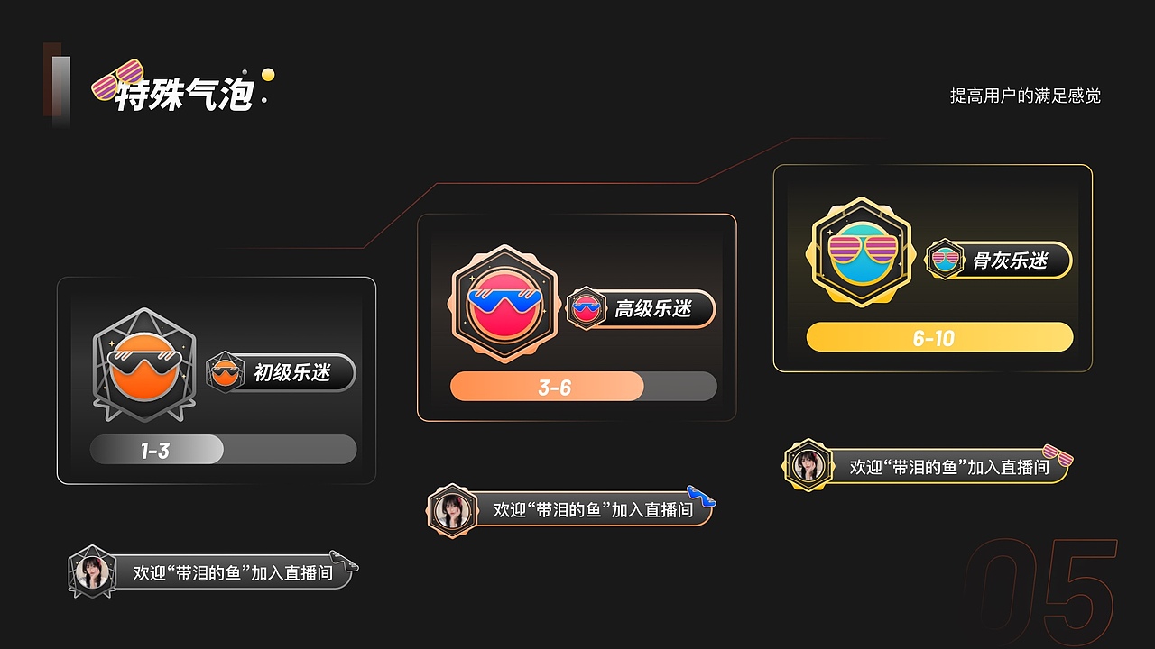 2021作品集-年度总结