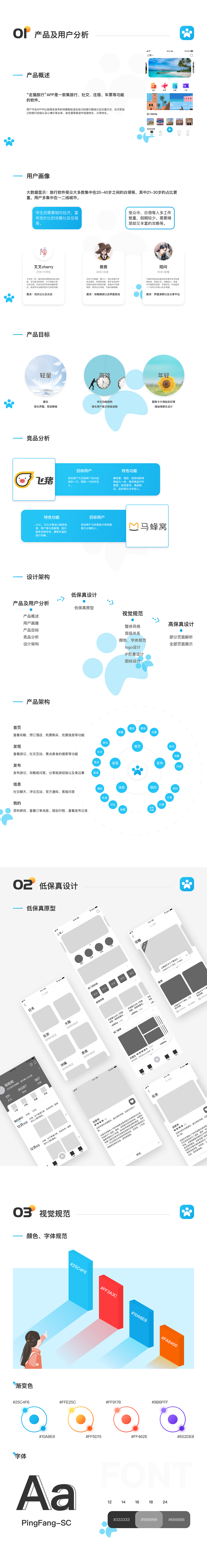 走猫旅行app（图ZMTk4OTExNjY0） - APP界面 - 站酷设计师Lukki原创素材 - 站酷ZCOOL