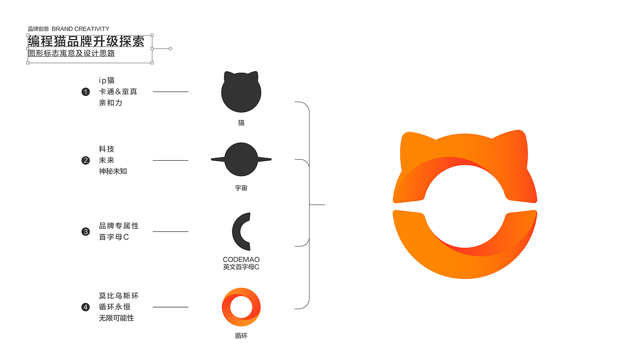 2021_portfolio_yyl（图ZMjczMjc5OTc2） - 其他 - 站酷设计师995yyl原创素材 - 站酷ZCOOL