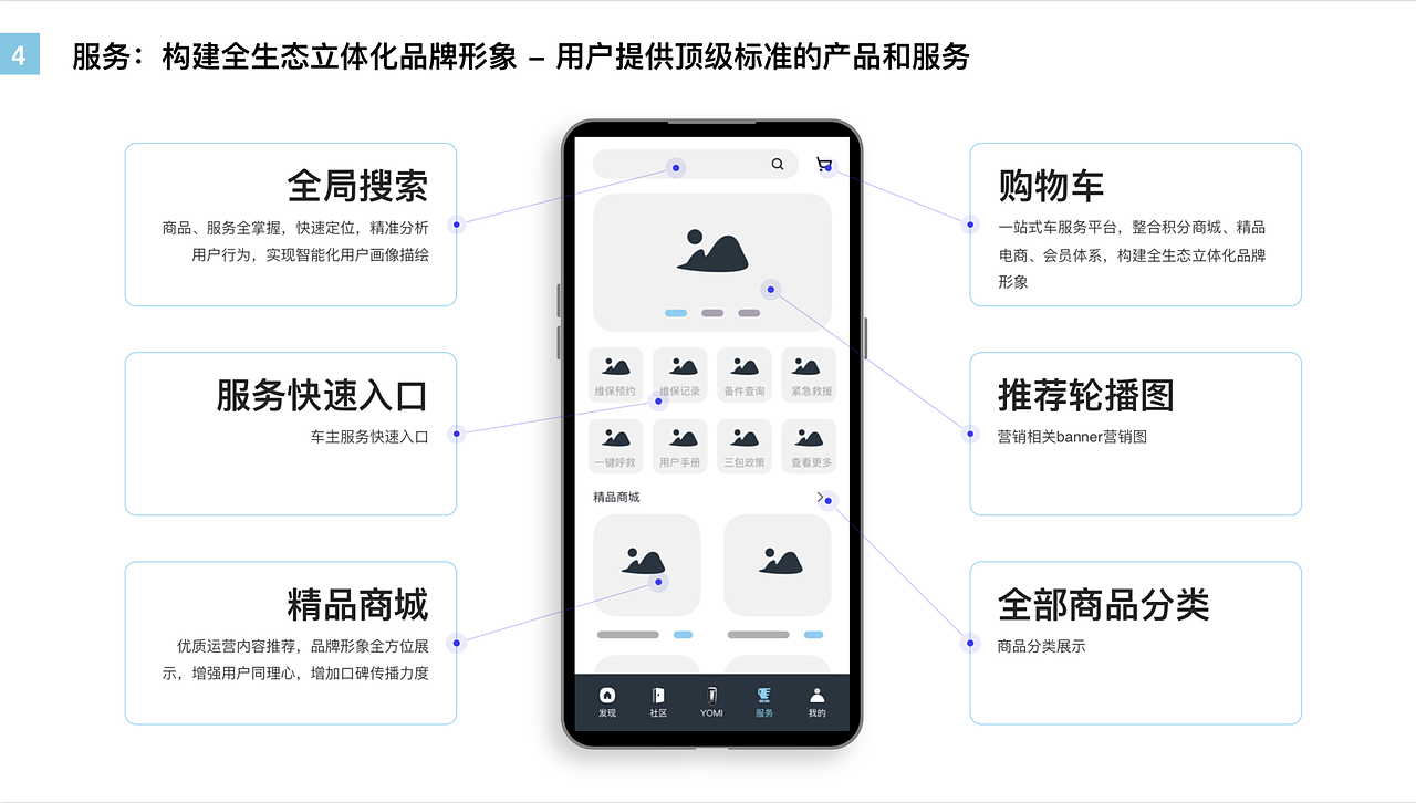奔腾YOMI产品重构设计
