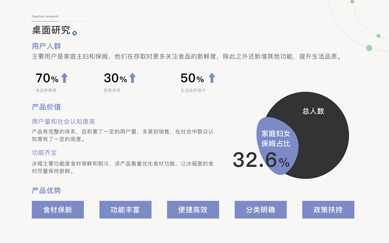 UI-冰箱项目