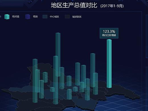 大数据可视化设计