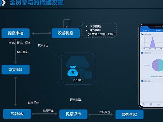 安腾云精益数字化企业转型工业生产制造合理化建议