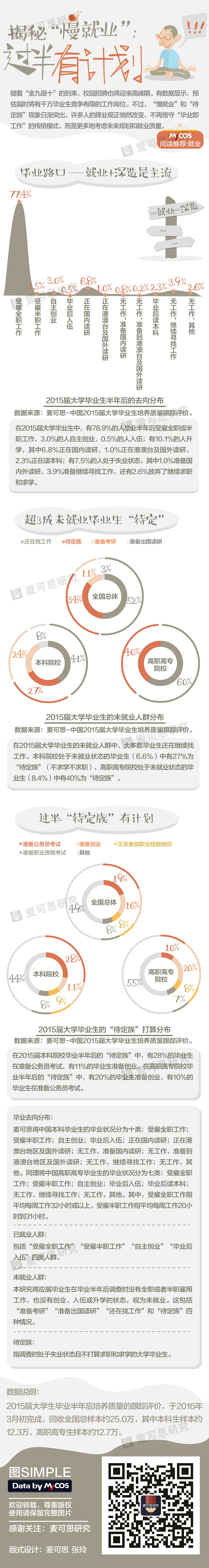 数据图（图ZODI0MDU2MjQ=） - 信息图表 - 站酷设计师rtomi原创素材 - 站酷ZCOOL