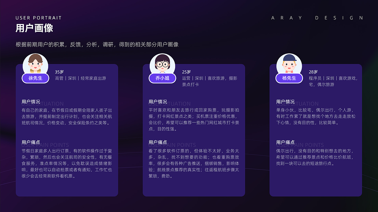听风·设计作品合集-项目总结2018-2021上(图ZMjUzNzgwNjIw) - APP界面 - 站酷设计师听风Aray原创素材 - 站酷ZCOOL