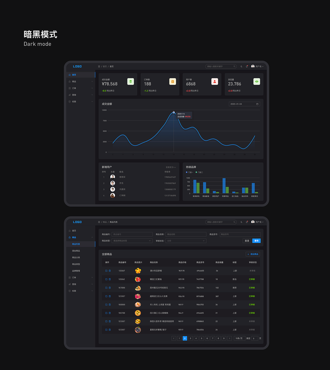 电商后台管理系统（图ZMjI5NDUyNzMy） - 软件界面 - 站酷设计师威威猫1234原创素材 - 站酷ZCOOL