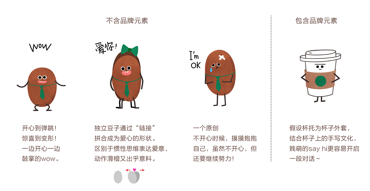 星巴克 | 创意emoji pitch（图ZMTIzNjk2OTg0） - 网络表情 - 站酷设计师Faye费肺原创素材 - 站酷ZCOOL