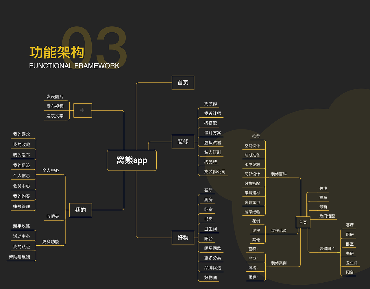 《窝熊》APP设计