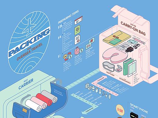 201709_打包海外旅行行李_Packing for Oversea Travel