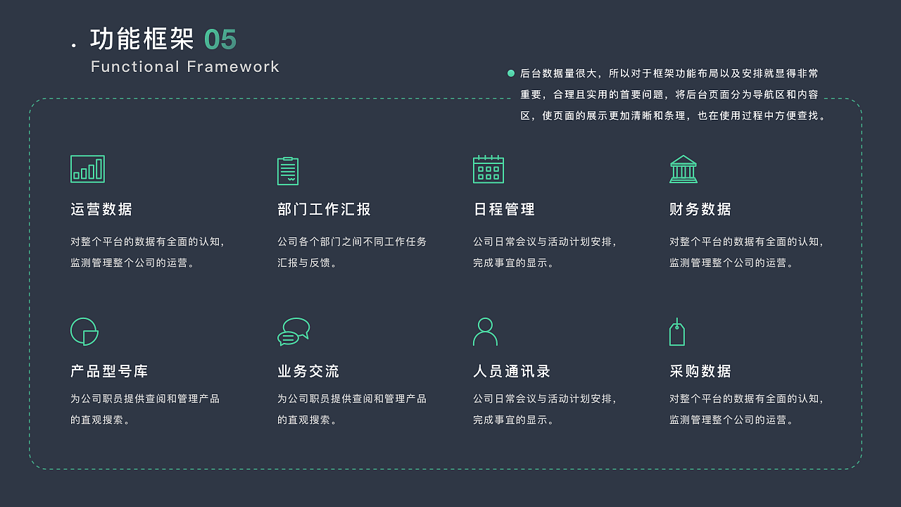 凯奇集团后台管理系统（B端）