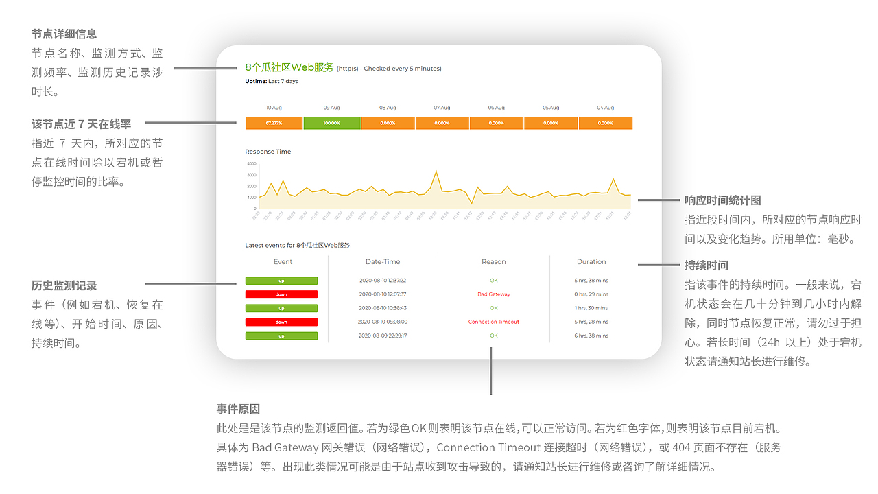8个瓜 - 有态度的闲聊社区（图ZMjQyMTk5NjMy） - 品牌 - 站酷设计师Nero978原创素材 - 站酷ZCOOL