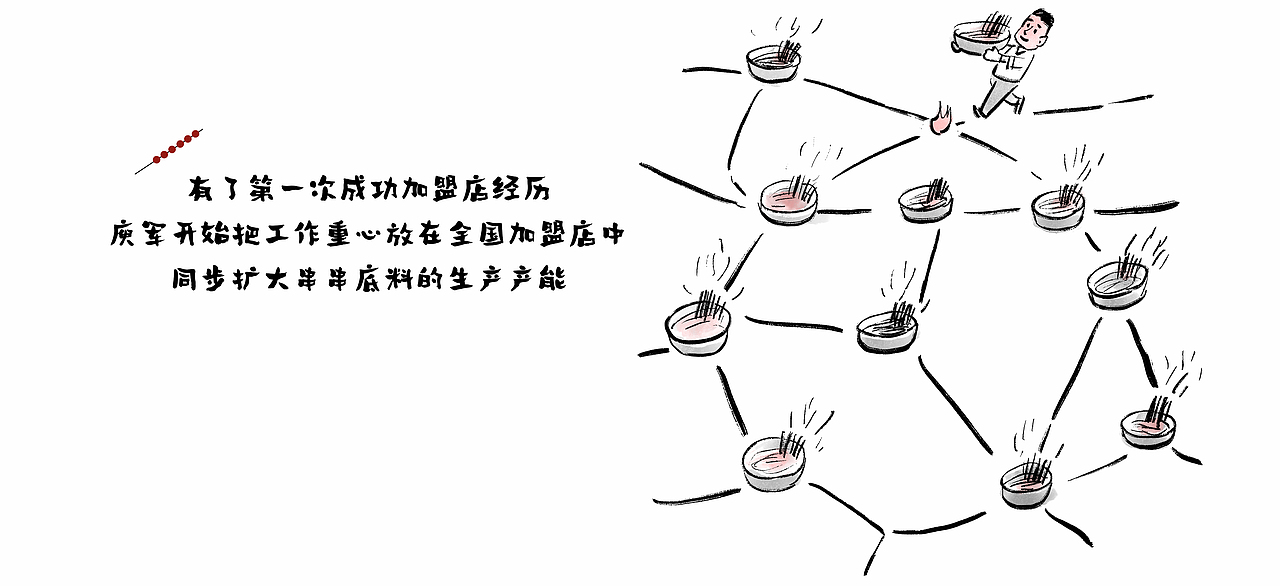 漫画 / 厕所串串记（图ZMjg0Mzc4NjEy） - 中/长篇漫画 - 站酷设计师将军他爸原创素材 - 站酷ZCOOL