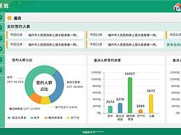 轉(zhuǎn)診系統(tǒng)一套（小程序、pc）