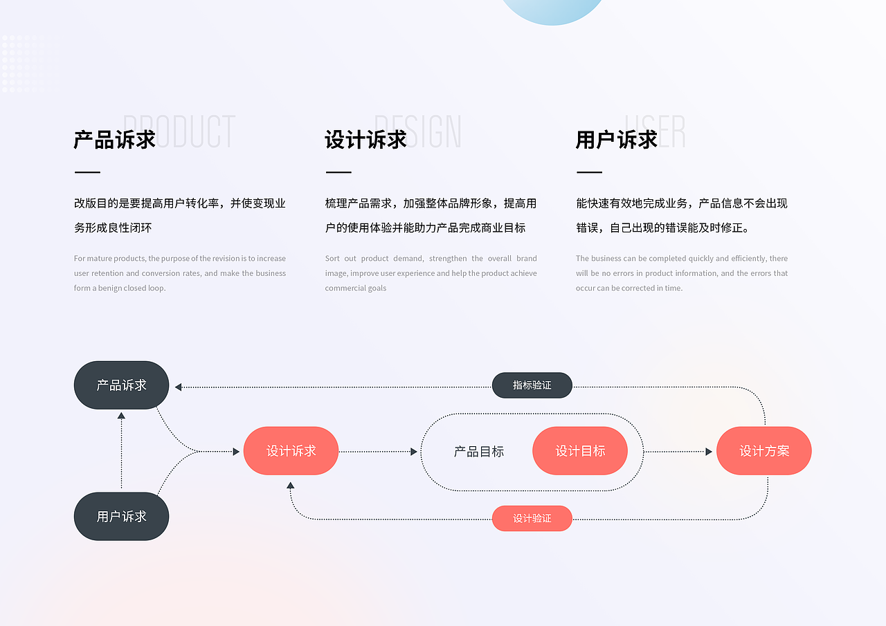 合富5.0改版（图ZMjg3NDE5NTI0） - APP界面 - 站酷设计师JoyTaung见唐原创素材 - 站酷ZCOOL