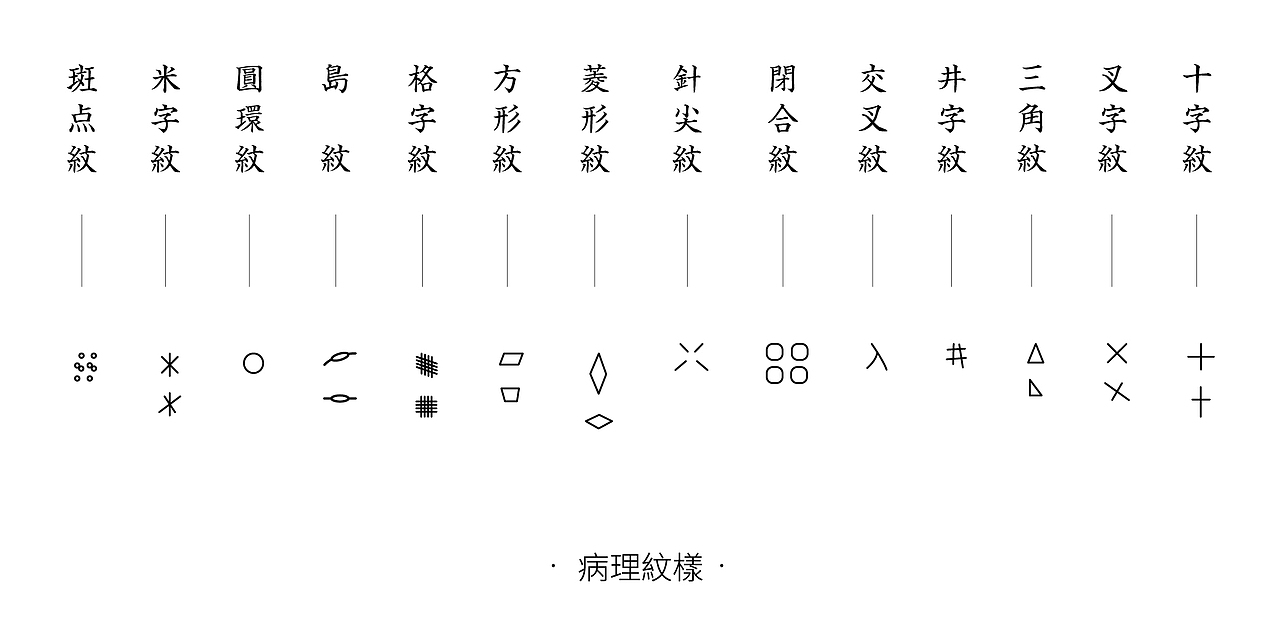 手诊医书(图ZNTM1MTYxMDA=) - 书籍/画册 - 站酷设计师风金刚原创素材 - 站酷ZCOOL