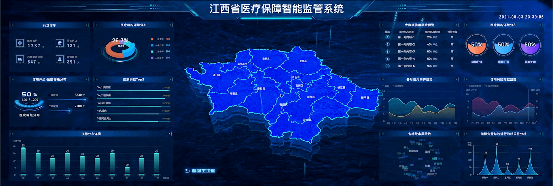 江西省医疗保障智能监管系统项目总结（图ZMjY1NDUzMjY0） - 其他UI - 站酷设计师Jared_VV原创素材 - 站酷ZCOOL