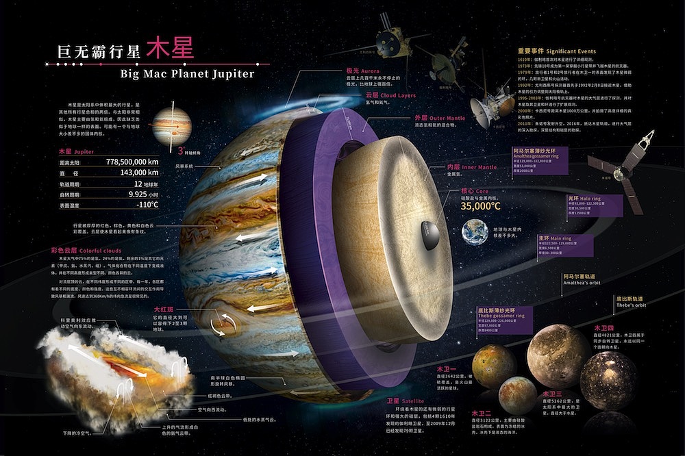 太阳系行星系列科普教育装饰画创作图