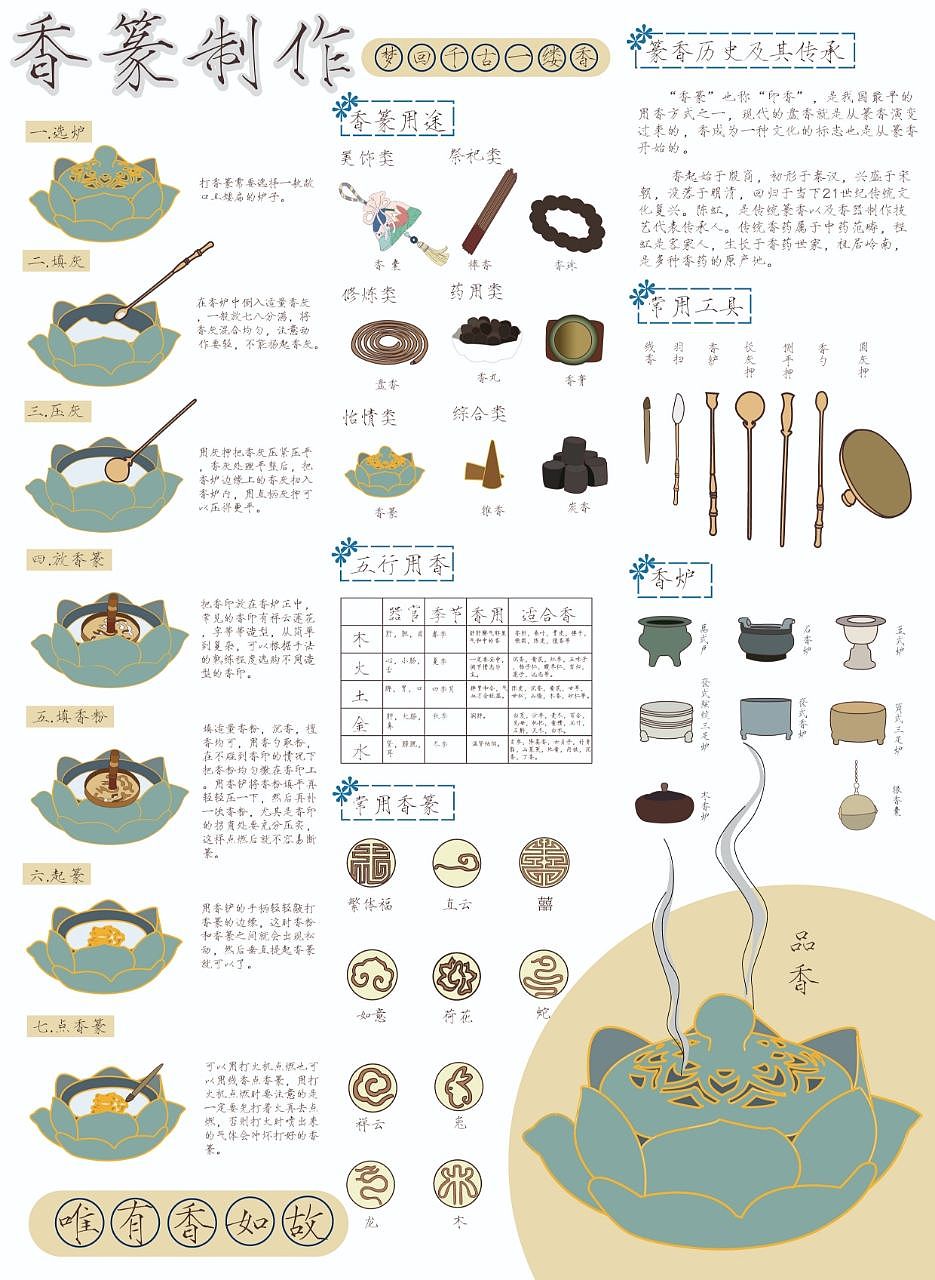 香篆制作（图ZMzUwMDk5MjEy） - AI作品 - 站酷设计师伞下话原创素材 - 站酷ZCOOL