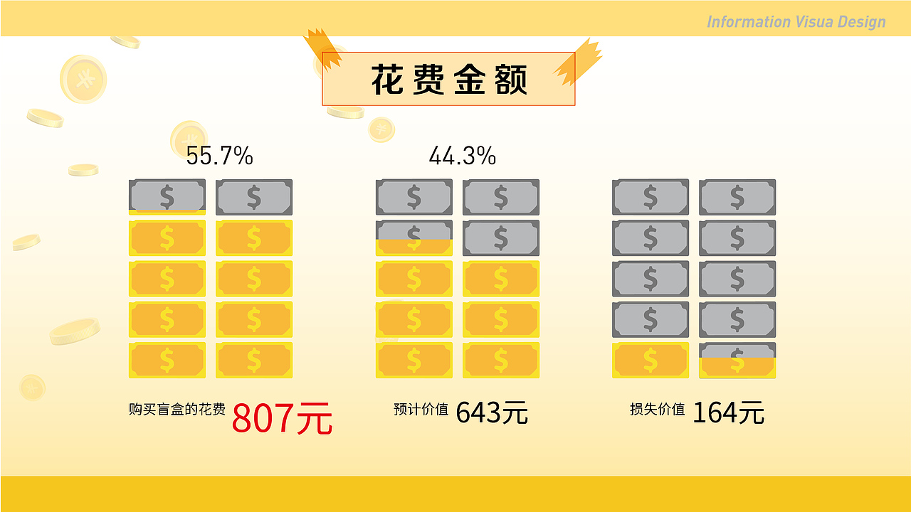 信息可视化设计（图ZMjUwNDc5MTYw） - 信息图表 - 站酷设计师绿毛虫小朋友原创素材 - 站酷ZCOOL
