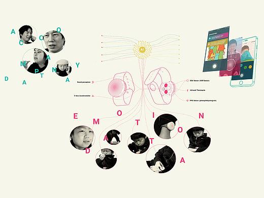 親知（個(gè)人主頁(yè)-ZNTAzMDc4Njg=） - 人機(jī)交互 - 站酷設(shè)計(jì)師浮途文創(chuàng)設(shè)計(jì)工坊原創(chuàng)素材 - 站酷ZCOOL