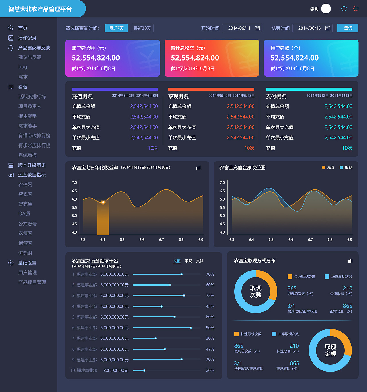 数据可视化图表界面（图ZMjUwODg0ODIw） - 软件界面 - 站酷设计师gpdargon原创素材 - 站酷ZCOOL
